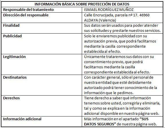 política privacidad Torrent Desatascos Valencia