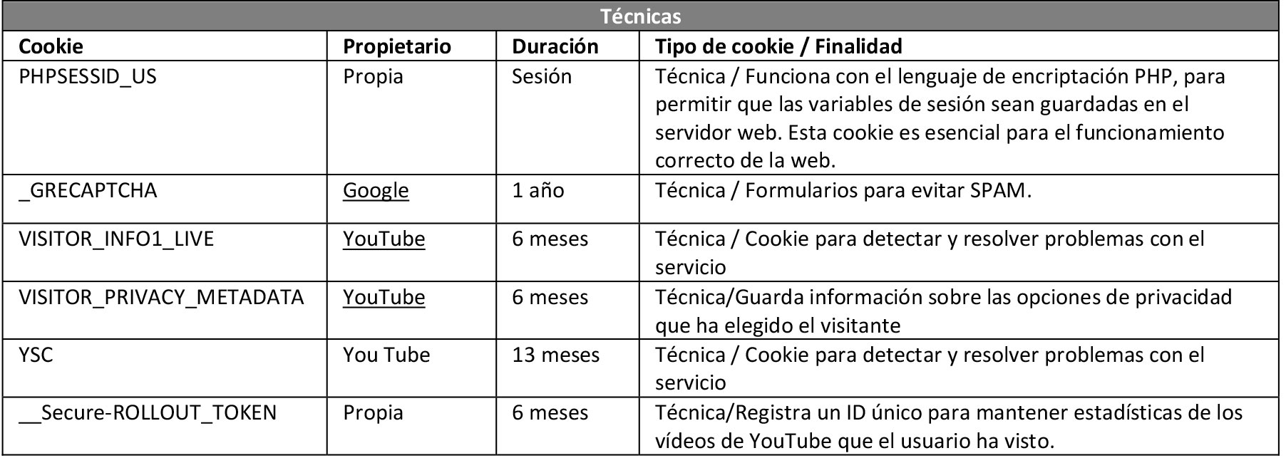 política cookies técnicas